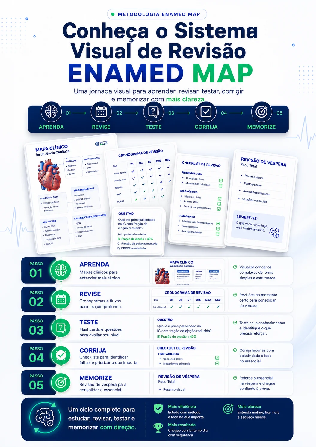 Sistema Visual de Revisão ENAMED MAP: Aprenda, Revise, Teste, Corrija e Memorize — metodologia completa com mapas clínicos, cronograma de revisão, questões, checklist e revisão de véspera.